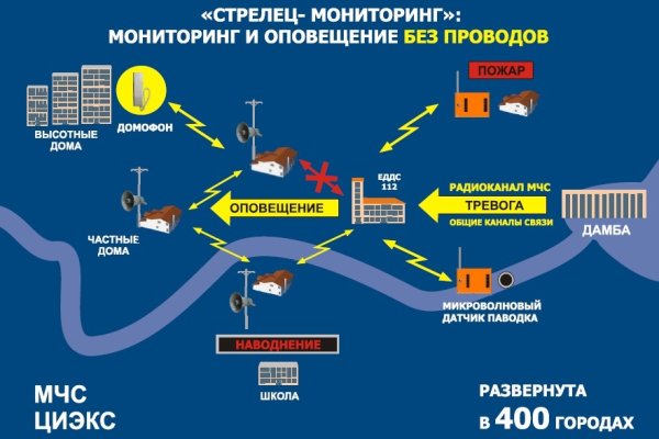 Кракен даркнет маркетплейс