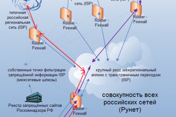 Найти ссылку кракен