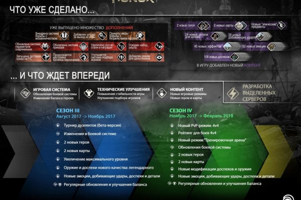 Не зачисляются деньги на кракен